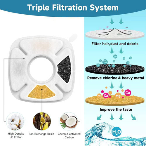 Paquete De 10 Filtros De Fuente De Agua Para Gatos Y Esponja 1