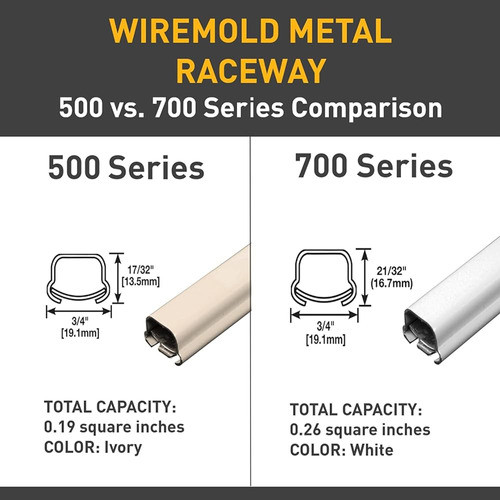 ~? Canalización Metálica Wiremold, Potencia De Extensión, En 1