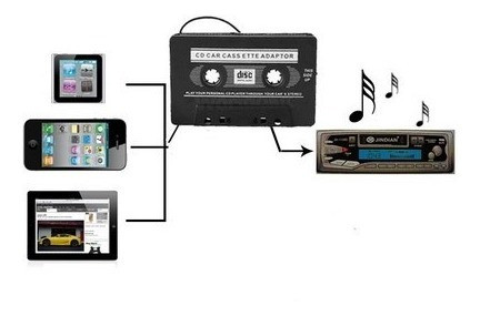 Cassette Adaptador  Radio Auto Celular Mp3  Etc 0