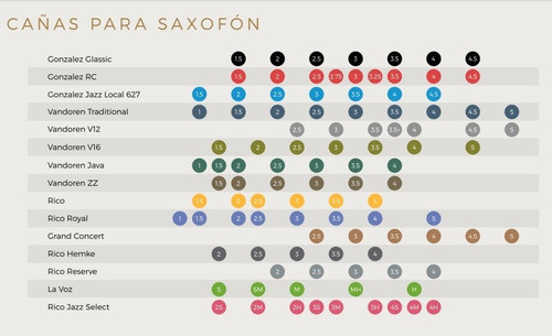 Caña Saxo Tenor Gonzalez Local Jazz 627 X5 Unid. 1