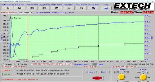 Termohigromêtro Usb Datalogger -40 A 85°c 16000 Leituras 1