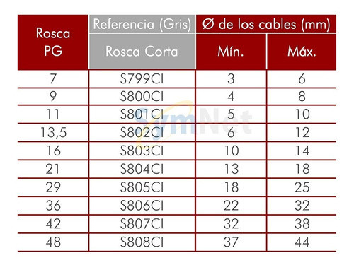 Prensacable Plastico Pg42 C/tuerca Steck | Symnet 1