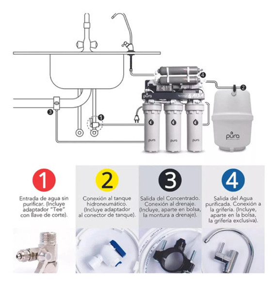 Filtro Purificador De Agua Osmosis Inversa 5 Etapas Con Bomb 1