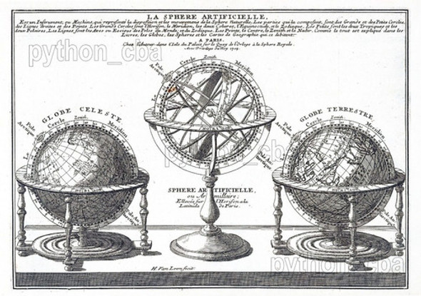Pósters Esfera Artificial Esfera Armilar Globos -- Año 1703 1