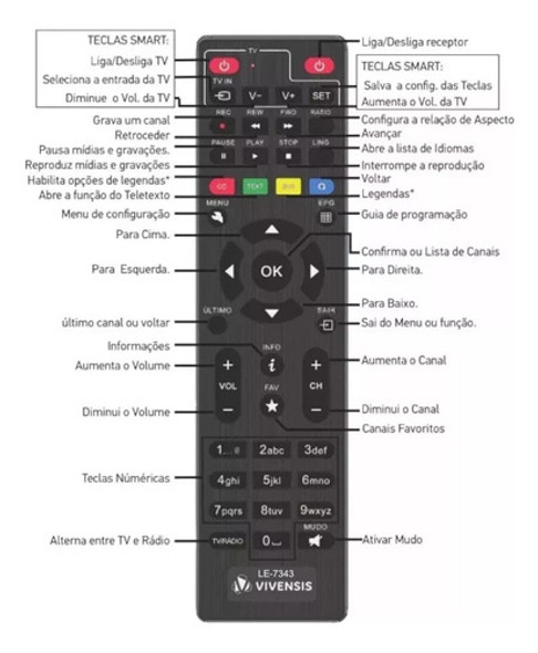 Kit 5 Controle Remoto Para Receptor Vivensis Vx10 1