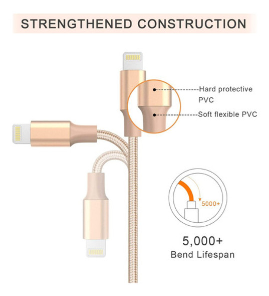 Cable Lightning Con Certificacin Mfi, Cargador Para iPhone, 1