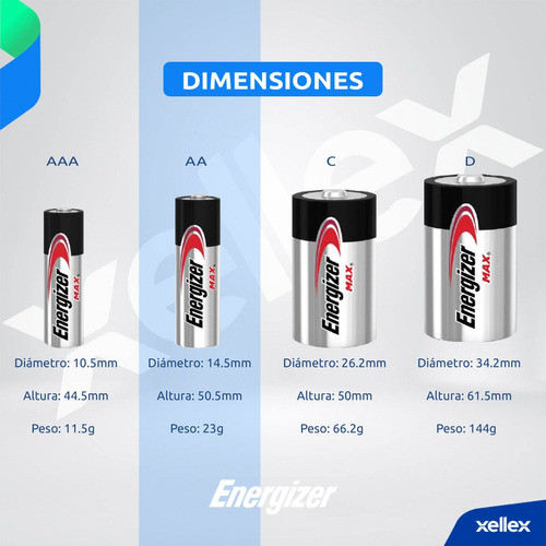 16 X Pilas Alcalinas Aa Energizer Max E91 Bp8 San Martin 1