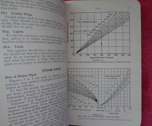 Practical Petroleum Engineers' Handbook  Joseph Zaba Doherty 1
