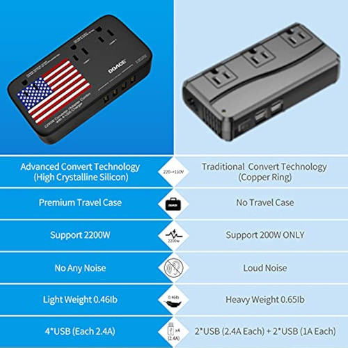 Doace® X11 - Convertidor De Voltaje De 2200 W, 1