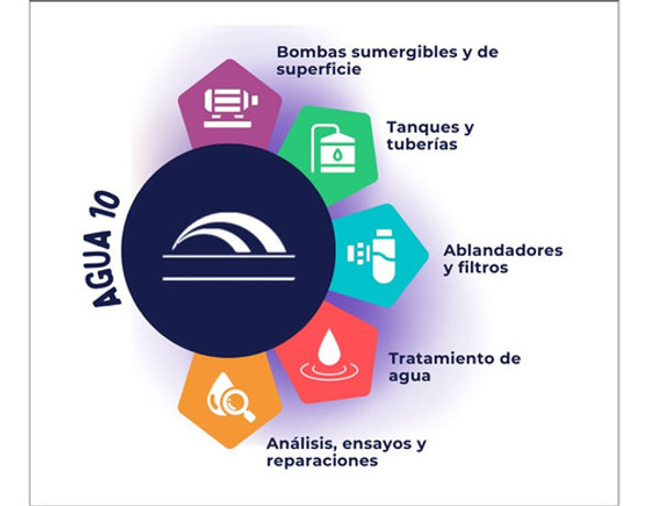 Programador De Riego - Controlador. Hunter 8 Estaciones 1