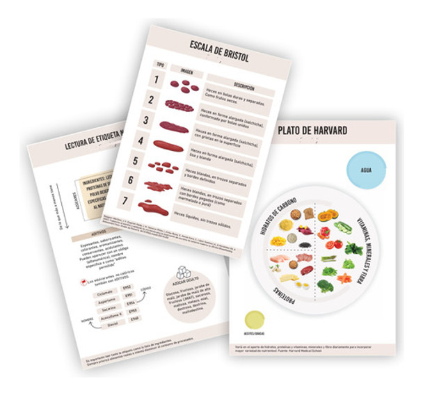 Herramientas Educación Alimentaria: Infografías Pdf Digital 0