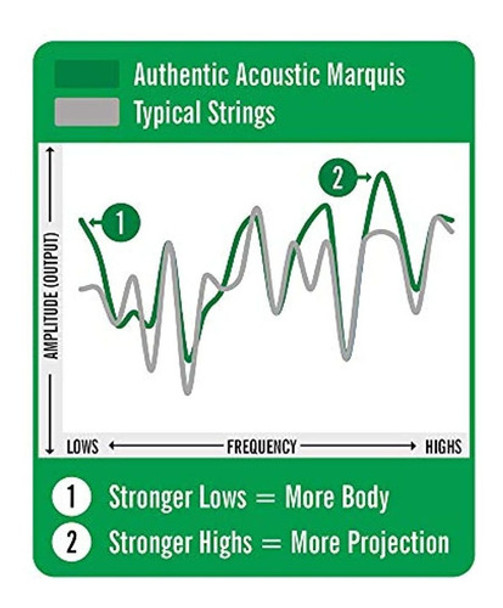 Cuerdas De Guitarra Acústica Auténticas De Martin - Marquis 0