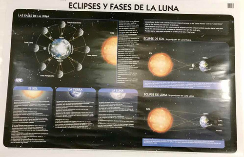 Lamina Eclipses Y Fases De La Luna/planisferio Celeste 0