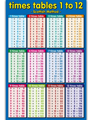 Cartaz Educacional De Aprendizagem Matemática Para Crianças, 0