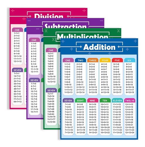 El Aula De Primaria Debe Tener Multiplicación, División, Sum 0