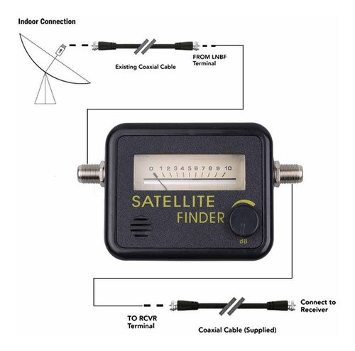 Satfinder Analogico 0