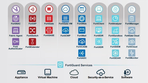 Orçamento Para Configuração De Firewall Fortigate 0