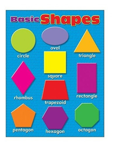 Trend Enterprises Inc. Basic Shapes Learning Chart 0