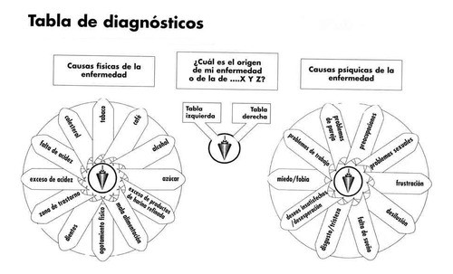 Gráficos De Radiestesia Pdf 0