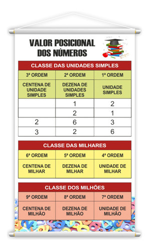 Banner Pedagógico - Valor Posicional Dos Números 120x65 0