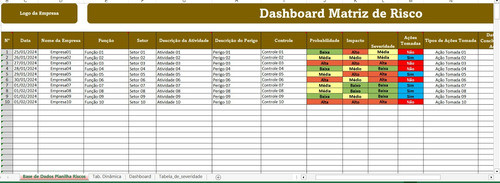 Dashboard Matriz De Risco 0
