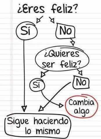 Oferta 1 Sesión De Coaching 0