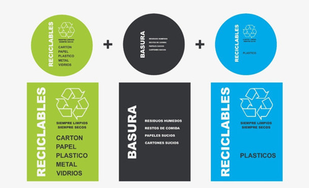 Calcos P/tachos Sep. Basura Reciclables Y Residuos Plásticos 0 Calcos P/tachos Sep. Basura Reciclables Y Residuos Plásticos 0