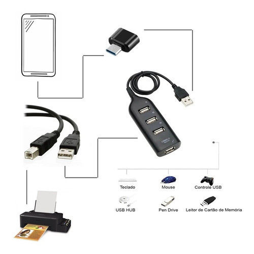 4 Portas Usb Para Celular Tipo C Hub + Otg + Cabo Impressora 0