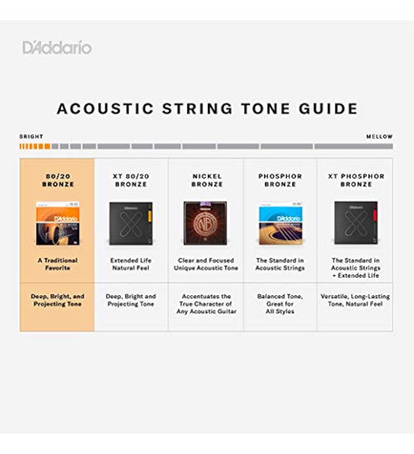 Daddario Ej10 Cuerdas De Guitarra Acústica De Bronce 0