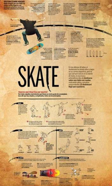 Skate Skateboard - Caracteristicas - Lamina 45 X 30 Cm. 0 Skate Skateboard - Caracteristicas - Lamina 45 X 30 Cm. 0