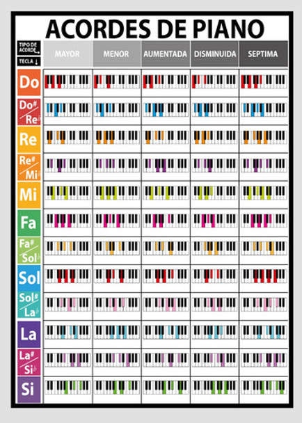 Poster En Lona Acordes De Piano De 50 X 70 Para Colgar 0