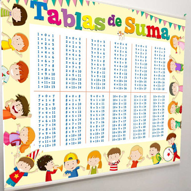 Colores Australes Educational Sum Tables Canvas 75 x 60 Ready to Hang