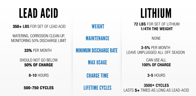 Allied LiFePO4 Automatic Balancer - Allied Lithium Golf Cart Batteries