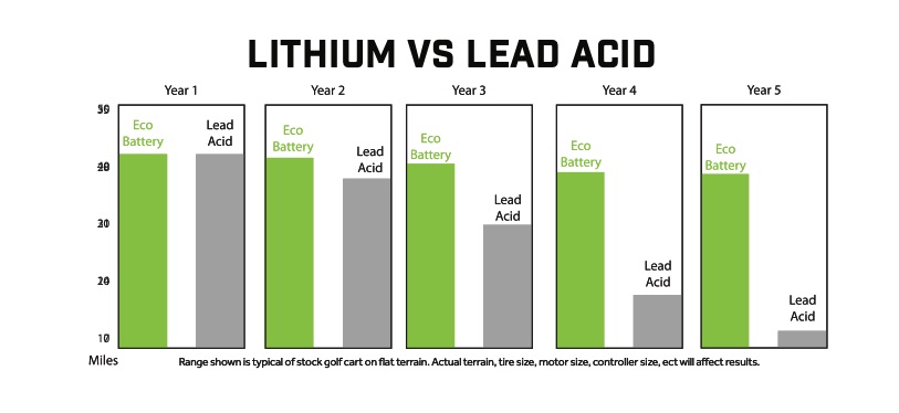 lithium-vs-lead-acid-lifespan.jpeg