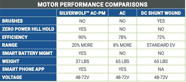 teekon-dc-to-ac-conversion-kit-motor-performance-comparison.jpeg