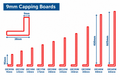 9mm capping board dimensions