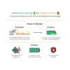 Sponge - Net_Meter_How_it_Works