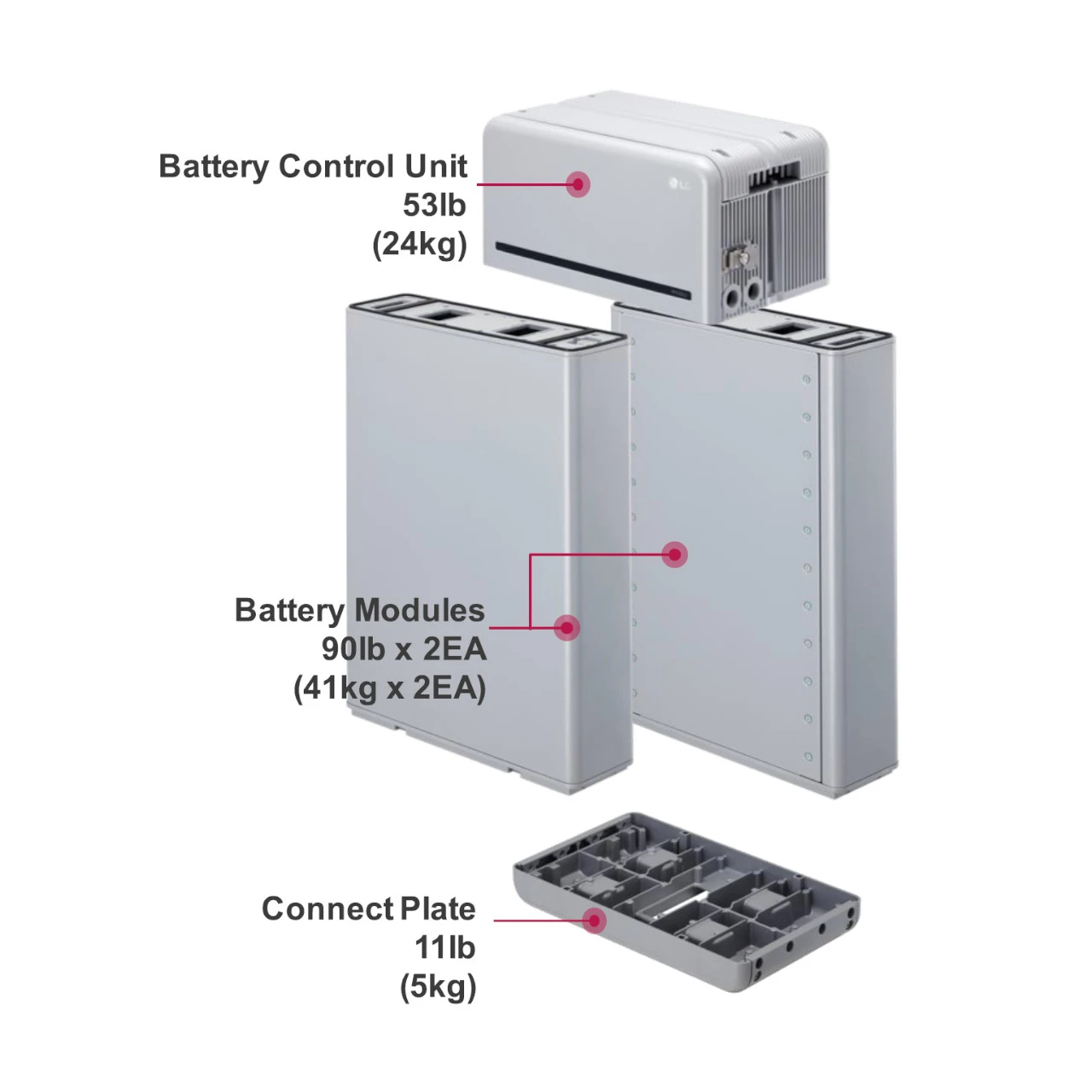 LG Chem RESU10H Prime - Components