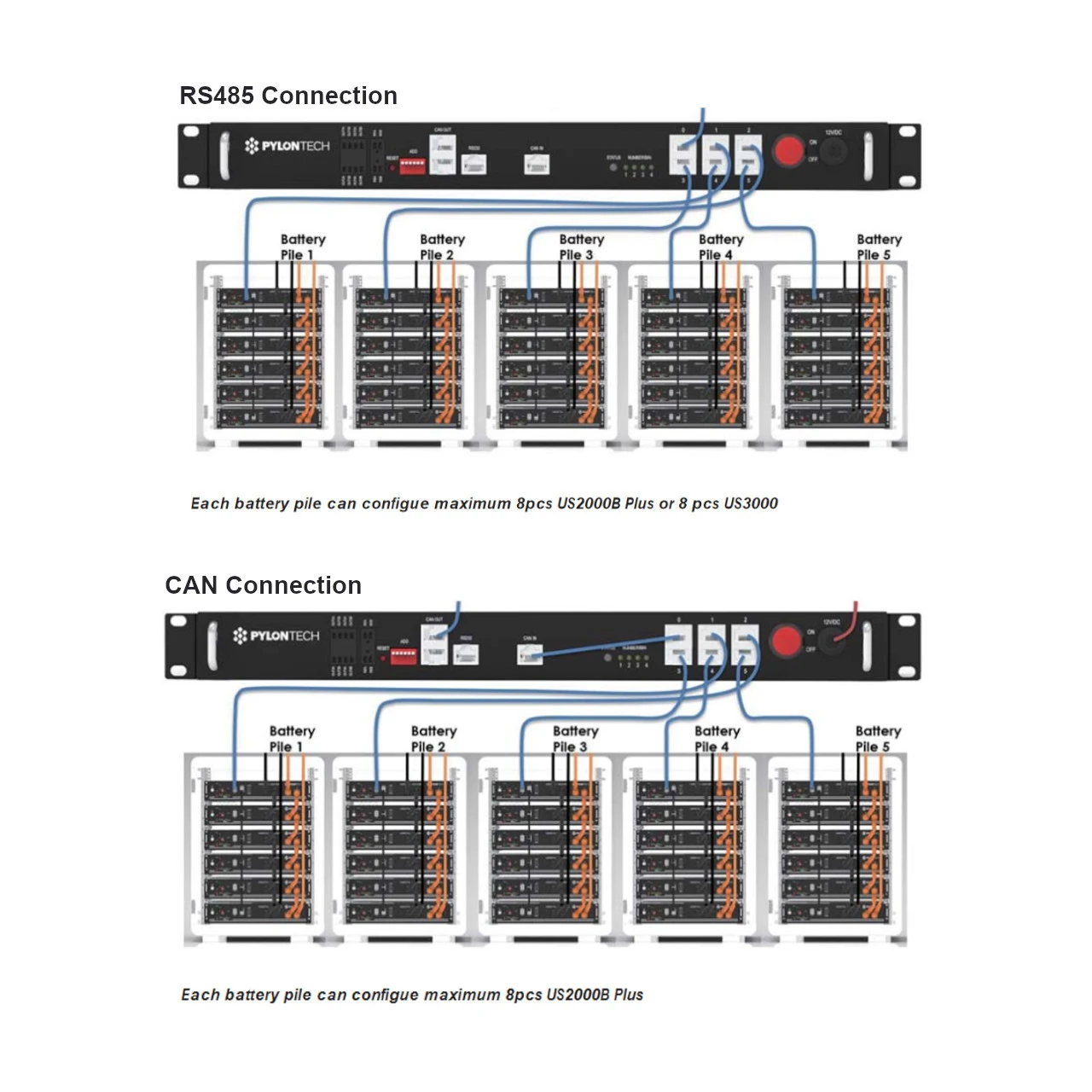 Pylontech -  US3000C -  CAN/RS485