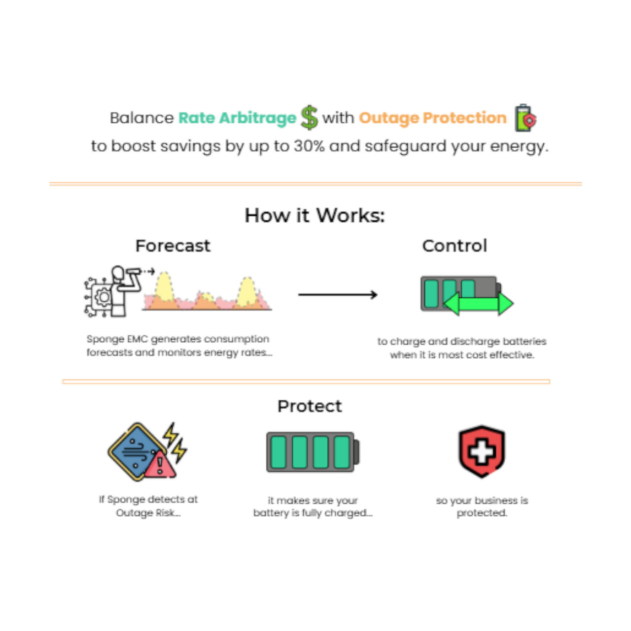 Sponge - Net_Meter_How_it_Works