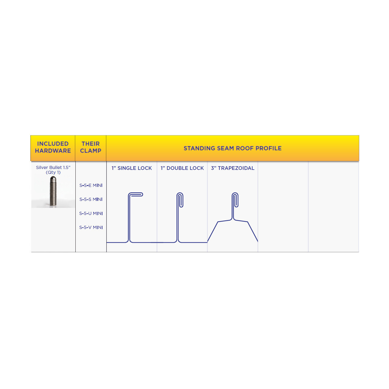 Solar Connections - Mini - Profile