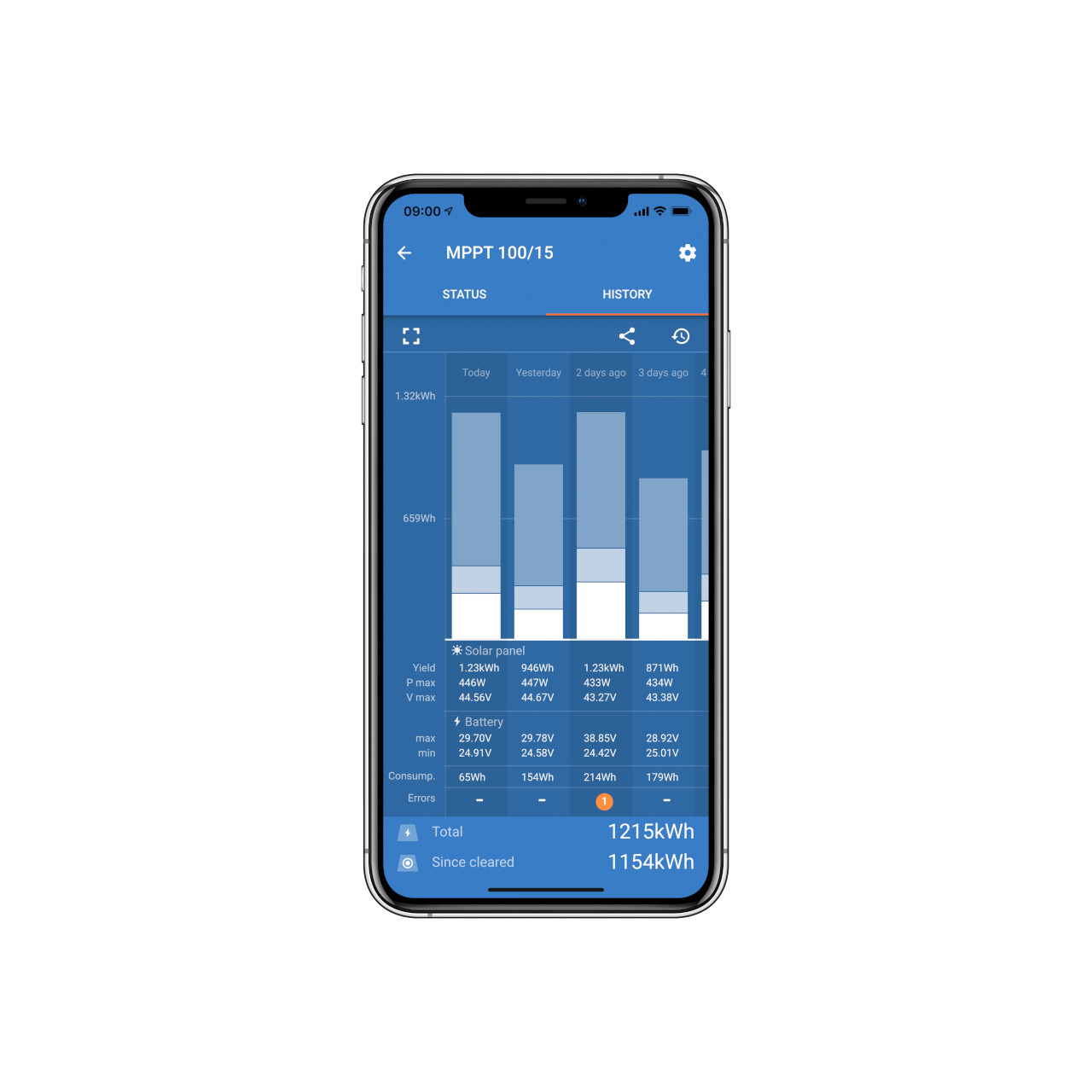 Victron Energy - VictronConnect - Phone History