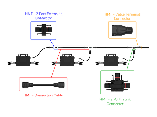 Hoymiles - HMT Connection Diagram