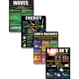 Physical Science Basics Posters, Set of 4