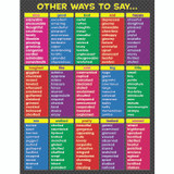 Other Ways to Say Chart - TCR7706