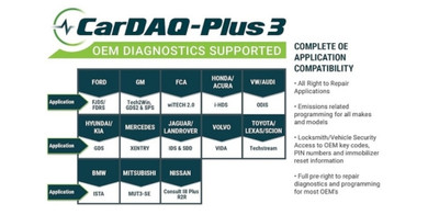 Unleashing the Power of Precision: The Cardaq Plus 3 J2534 Reprogramming Device for Mechanics