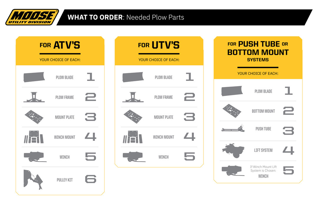 MOOSE UTILITY- SNOW - PLOW MOUNT RM5 MULEPROFXT