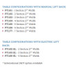 THERA-P™ 7 Section 27" Top Configuration