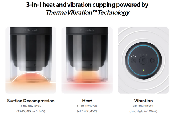 TheraCup Single Portable Cupping Therapy