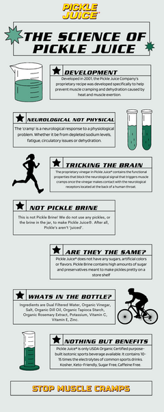 Pickle Juice®